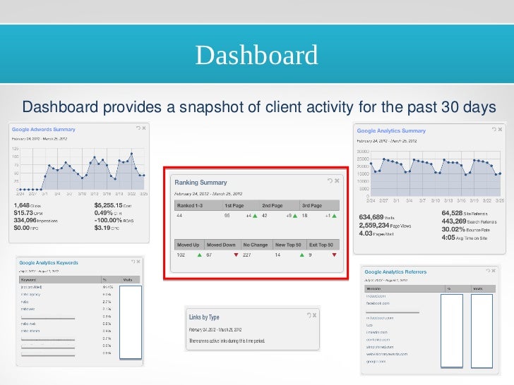 reporting tools for data analysis reporting tools for data analysis