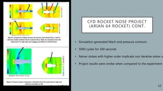 CFD ROCKET NOSE PROJECT
(ARIAN 64 ROCKET) CONT.
• Simulation generated Mach and pressure contours
• 5000 cycles for 100 seconds
• Naiver stokes with higher order implicate non iterative solver u
• Project results were similar when compared to the experiment
12
 