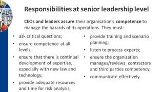 Responsibilities at senior leadership level
CEOs and leaders assure their organisation’s competence to
manage the hazards of its operations. They must:
• ask critical questions;
• ensure competence at all
levels;
• ensure that there is continual
development of expertise,
especially with new law and
technology;
• provide adequate resources
and time for risk analysis;
• provide training and scenario
planning;
• listen to process experts;
• ensure the organisation
manages/reviews contractors
and third parties competency;
• communicate effectively.
 