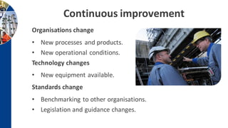 Continuous improvement
Organisations change
• New processes and products.
• New operational conditions.
Technology changes
• New equipment available.
Standards change
• Benchmarking to other organisations.
• Legislation and guidance changes.
 