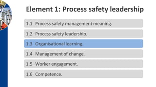 Element 1: Process safety leadership
1.1 Process safety management meaning.
1.2 Process safety leadership.
1.3 Organisational learning.
1.4 Managementof change.
1.6 Competence.
1.5 Worker engagement.
 