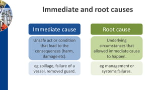 Immediate and root causes
Unsafe act or condition
that lead to the
consequences (harm,
damage etc).
Immediate cause
Underlying
circumstances that
allowed immediate cause
to happen.
Root cause
eg spillage, failure of a
vessel, removed guard.
eg managementor
systems failures.
 