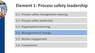 Element 1: Process safety leadership
1.1 Process safety management meaning.
1.2 Process safety leadership.
1.3 Organisational learning.
1.4 Managementof change.
1.6 Competence.
1.5 Worker engagement.
 