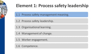 Element 1: Process safety leadership
1.1 Process safety management meaning.
1.2 Process safety leadership.
1.3 Organisational learning.
1.4 Managementof change.
1.6 Competence.
1.5 Worker engagement.
 