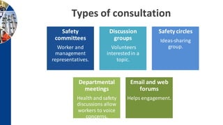 Types of consultation
Safety
committees
Worker and
management
representatives.
Discussion
groups
Volunteers
interestedin a
topic.
Safety circles
Ideas-sharing
group.
Departmental
meetings
Health and safety
discussions allow
workers to voice
concerns.
Email and web
forums
Helps engagement.
 