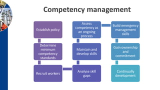 Competency management
Establish policy
Determine
minimum
competency
standards
Recruit workers
Analyse skill
gaps
Maintain and
develop skills
Assess
competency as
an ongoing
process
Build emergency
management
skills
Gain ownership
and
commitment
Continually
development
 