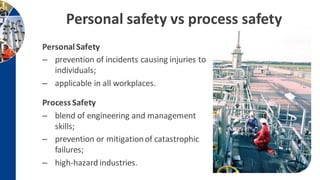 Personal Safety
– prevention of incidents causing injuries to
individuals;
– applicable in all workplaces.
Process Safety
– blend of engineering and management
skills;
– prevention or mitigationof catastrophic
failures;
– high-hazard industries.
Personal safety vs process safety
 