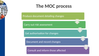 Moc Process Overview NEBOSH HSE Process Safety Management Element 1 v1.pptx