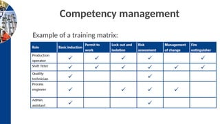 NEBOSH HSE Process Safety Management Element 1 v1.pptx