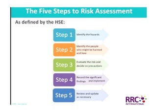 NEBOSH International General Certificate