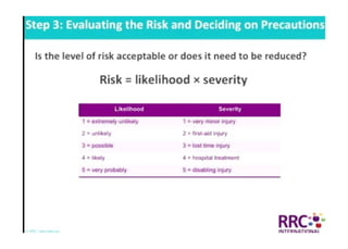 NEBOSH International General Certificate