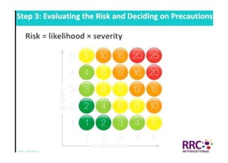 NEBOSH International General Certificate