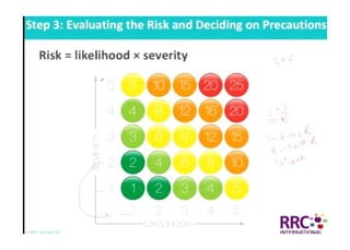 NEBOSH International General Certificate