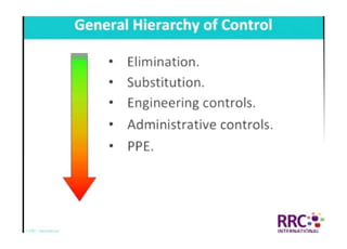 NEBOSH International General Certificate