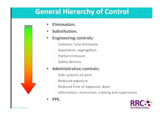 NEBOSH International General Certificate
