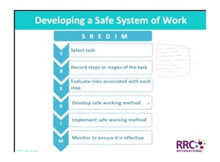 NEBOSH International General Certificate