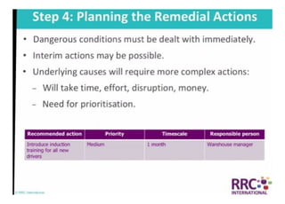 NEBOSH International General Certificate
