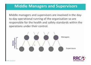 NEBOSH International General Certificate