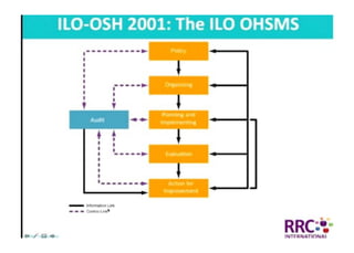 NEBOSH International General Certificate