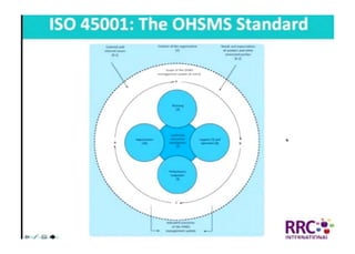 NEBOSH International General Certificate