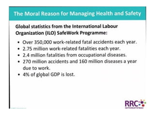 NEBOSH International General Certificate