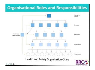 NEBOSH International General Certificate