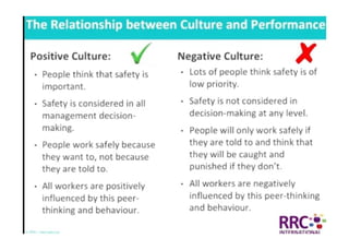 NEBOSH International General Certificate