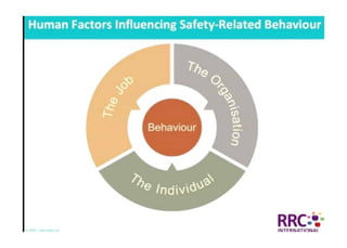 NEBOSH International General Certificate