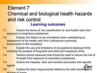 Element 7
Element 7
Chemical and biological health hazards
Chemical and biological health hazards
and risk control
and risk control
7.1 Outline the forms of, the classification of, and health risks from
exposure to hazardous substances
7.2 Explain the factors to be considered when undertaking an
assessment of the health risks from substances commonly
encountered in the workplace
7.3 Explain the use and limitations of occupational exposure limits
including the purpose of long term and short term exposure limits
7.4 Outline control measures that should be used to reduce the risk of
ill-health from exposure to hazardous substances
7.5 Outline the hazards, risks and controls associated with specific
agents
7.6 Outline the basic requirements related to the safe handling and
Learning outcomes
 