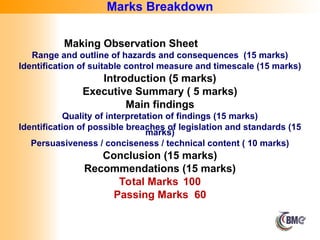 Marks Breakdown
Making Observation Sheet
Range and outline of hazards and consequences (15 marks)
Identification of suitable control measure and timescale (15 marks)
Introduction (5 marks)
Executive Summary ( 5 marks)
Main findings
Quality of interpretation of findings (15 marks)
Identification of possible breaches of legislation and standards (15
marks)
Persuasiveness / conciseness / technical content ( 10 marks)
Conclusion (15 marks)
Recommendations (15 marks)
Total Marks 100
Passing Marks 60
 