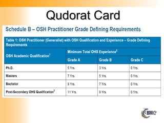 Qudorat Card
Qudorat Card
 