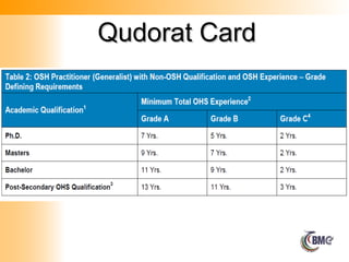 Qudorat Card
Qudorat Card
 