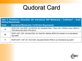 Qudorat Card
Qudorat Card
 
