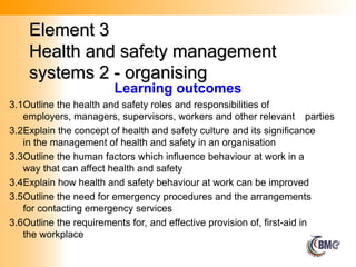 Element 3
Element 3
Health and safety management
Health and safety management
systems 2 - organising
systems 2 - organising
Learning outcomes
3.1Outline the health and safety roles and responsibilities of
employers, managers, supervisors, workers and other relevant parties
3.2Explain the concept of health and safety culture and its significance
in the management of health and safety in an organisation
3.3Outline the human factors which influence behaviour at work in a
way that can affect health and safety
3.4Explain how health and safety behaviour at work can be improved
3.5Outline the need for emergency procedures and the arrangements
for contacting emergency services
3.6Outline the requirements for, and effective provision of, first-aid in
the workplace
 