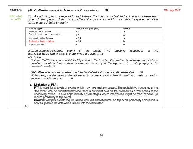 nebosh unit d assignment Nebosh national diploma unit d assignment contents section subject executive summary introduction review of the existing health and safety. nebosh unit d assignment Nebosh national diploma unit d assignment contents section subject executive summary introduction review of the existing health and safety.