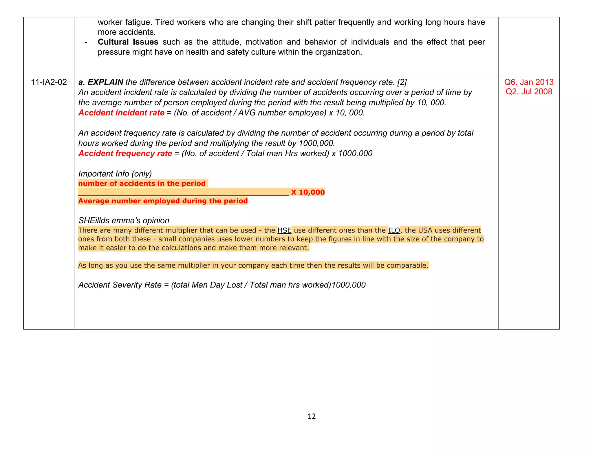 12
worker fatigue. Tired workers who are changing their shift patter frequently and working long hours have
more accidents.
- Cultural Issues such as the attitude, motivation and behavior of individuals and the effect that peer
pressure might have on health and safety culture within the organization.
11-IA2-02 a. EXPLAIN the difference between accident incident rate and accident frequency rate. [2]
An accident incident rate is calculated by dividing the number of accidents occurring over a period of time by
the average number of person employed during the period with the result being multiplied by 10, 000.
Accident incident rate = (No. of accident / AVG number employee) x 10, 000.
An accident frequency rate is calculated by dividing the number of accident occurring during a period by total
hours worked during the period and multiplying the result by 1000,000.
Accident frequency rate = (No. of accident / Total man Hrs worked) x 1000,000
Important Info (only)
number of accidents in the period
____________________________________________ X 10,000
Average number employed during the period
SHEillds emma’s opinion
There are many different multiplier that can be used - the HSE use different ones than the ILO, the USA uses different
ones from both these - small companies uses lower numbers to keep the figures in line with the size of the company to
make it easier to do the calculations and make them more relevant.
As long as you use the same multiplier in your company each time then the results will be comparable.
Accident Severity Rate = (total Man Day Lost / Total man hrs worked)1000,000
Q6. Jan 2013
Q2. Jul 2008
 