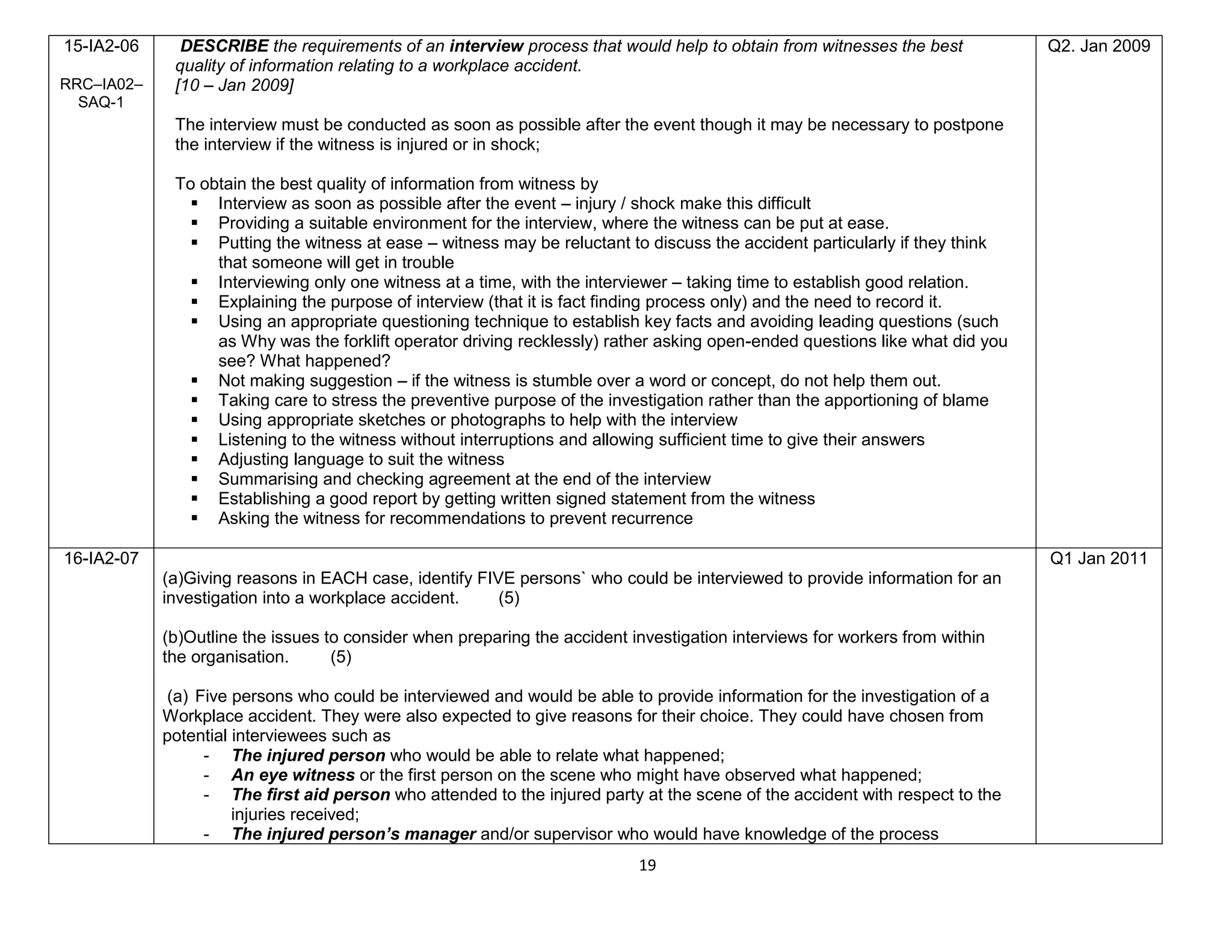 19
15-IA2-06
RRC–IA02–
SAQ-1
DESCRIBE the requirements of an interview process that would help to obtain from witnesses the best
quality of information relating to a workplace accident.
[10 – Jan 2009]
The interview must be conducted as soon as possible after the event though it may be necessary to postpone
the interview if the witness is injured or in shock;
To obtain the best quality of information from witness by
 Interview as soon as possible after the event – injury / shock make this difficult
 Providing a suitable environment for the interview, where the witness can be put at ease.
 Putting the witness at ease – witness may be reluctant to discuss the accident particularly if they think
that someone will get in trouble
 Interviewing only one witness at a time, with the interviewer – taking time to establish good relation.
 Explaining the purpose of interview (that it is fact finding process only) and the need to record it.
 Using an appropriate questioning technique to establish key facts and avoiding leading questions (such
as Why was the forklift operator driving recklessly) rather asking open-ended questions like what did you
see? What happened?
 Not making suggestion – if the witness is stumble over a word or concept, do not help them out.
 Taking care to stress the preventive purpose of the investigation rather than the apportioning of blame
 Using appropriate sketches or photographs to help with the interview
 Listening to the witness without interruptions and allowing sufficient time to give their answers
 Adjusting language to suit the witness
 Summarising and checking agreement at the end of the interview
 Establishing a good report by getting written signed statement from the witness
 Asking the witness for recommendations to prevent recurrence
Q2. Jan 2009
16-IA2-07
(a)Giving reasons in EACH case, identify FIVE persons` who could be interviewed to provide information for an
investigation into a workplace accident. (5)
(b)Outline the issues to consider when preparing the accident investigation interviews for workers from within
the organisation. (5)
(a) Five persons who could be interviewed and would be able to provide information for the investigation of a
Workplace accident. They were also expected to give reasons for their choice. They could have chosen from
potential interviewees such as
- The injured person who would be able to relate what happened;
- An eye witness or the first person on the scene who might have observed what happened;
- The first aid person who attended to the injured party at the scene of the accident with respect to the
injuries received;
- The injured person’s manager and/or supervisor who would have knowledge of the process
Q1 Jan 2011
 