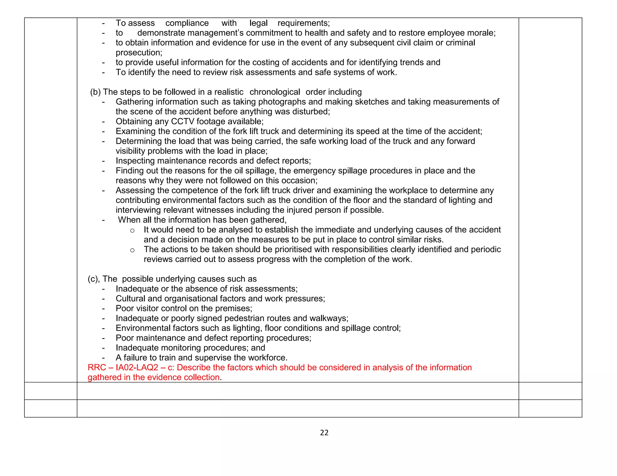 22
- To assess compliance with legal requirements;
- to demonstrate management’s commitment to health and safety and to restore employee morale;
- to obtain information and evidence for use in the event of any subsequent civil claim or criminal
prosecution;
- to provide useful information for the costing of accidents and for identifying trends and
- To identify the need to review risk assessments and safe systems of work.
(b) The steps to be followed in a realistic chronological order including
- Gathering information such as taking photographs and making sketches and taking measurements of
the scene of the accident before anything was disturbed;
- Obtaining any CCTV footage available;
- Examining the condition of the fork lift truck and determining its speed at the time of the accident;
- Determining the load that was being carried, the safe working load of the truck and any forward
visibility problems with the load in place;
- Inspecting maintenance records and defect reports;
- Finding out the reasons for the oil spillage, the emergency spillage procedures in place and the
reasons why they were not followed on this occasion;
- Assessing the competence of the fork lift truck driver and examining the workplace to determine any
contributing environmental factors such as the condition of the floor and the standard of lighting and
interviewing relevant witnesses including the injured person if possible.
- When all the information has been gathered,
o It would need to be analysed to establish the immediate and underlying causes of the accident
and a decision made on the measures to be put in place to control similar risks.
o The actions to be taken should be prioritised with responsibilities clearly identified and periodic
reviews carried out to assess progress with the completion of the work.
(c), The possible underlying causes such as
- Inadequate or the absence of risk assessments;
- Cultural and organisational factors and work pressures;
- Poor visitor control on the premises;
- Inadequate or poorly signed pedestrian routes and walkways;
- Environmental factors such as lighting, floor conditions and spillage control;
- Poor maintenance and defect reporting procedures;
- Inadequate monitoring procedures; and
- A failure to train and supervise the workforce.
RRC – IA02-LAQ2 – c: Describe the factors which should be considered in analysis of the information
gathered in the evidence collection.
 