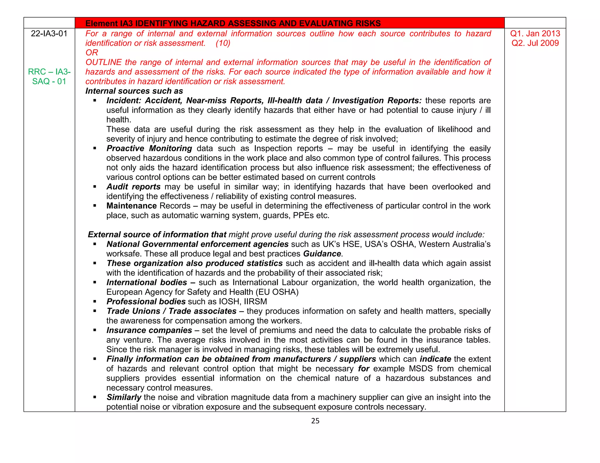 25
Element IA3 IDENTIFYING HAZARD ASSESSING AND EVALUATING RISKS
22-IA3-01
RRC – IA3-
SAQ - 01
For a range of internal and external information sources outline how each source contributes to hazard
identification or risk assessment. (10)
OR
OUTLINE the range of internal and external information sources that may be useful in the identification of
hazards and assessment of the risks. For each source indicated the type of information available and how it
contributes in hazard identification or risk assessment.
Internal sources such as
 Incident: Accident, Near-miss Reports, Ill-health data / Investigation Reports: these reports are
useful information as they clearly identify hazards that either have or had potential to cause injury / ill
health.
These data are useful during the risk assessment as they help in the evaluation of likelihood and
severity of injury and hence contributing to estimate the degree of risk involved;
 Proactive Monitoring data such as Inspection reports – may be useful in identifying the easily
observed hazardous conditions in the work place and also common type of control failures. This process
not only aids the hazard identification process but also influence risk assessment; the effectiveness of
various control options can be better estimated based on current controls
 Audit reports may be useful in similar way; in identifying hazards that have been overlooked and
identifying the effectiveness / reliability of existing control measures.
 Maintenance Records – may be useful in determining the effectiveness of particular control in the work
place, such as automatic warning system, guards, PPEs etc.
External source of information that might prove useful during the risk assessment process would include:
 National Governmental enforcement agencies such as UK’s HSE, USA’s OSHA, Western Australia’s
worksafe. These all produce legal and best practices Guidance.
 These organization also produced statistics such as accident and ill-health data which again assist
with the identification of hazards and the probability of their associated risk;
 International bodies – such as International Labour organization, the world health organization, the
European Agency for Safety and Health (EU OSHA)
 Professional bodies such as IOSH, IIRSM
 Trade Unions / Trade associates – they produces information on safety and health matters, specially
the awareness for compensation among the workers.
 Insurance companies – set the level of premiums and need the data to calculate the probable risks of
any venture. The average risks involved in the most activities can be found in the insurance tables.
Since the risk manager is involved in managing risks, these tables will be extremely useful.
 Finally information can be obtained from manufacturers / suppliers which can indicate the extent
of hazards and relevant control option that might be necessary for example MSDS from chemical
suppliers provides essential information on the chemical nature of a hazardous substances and
necessary control measures.
 Similarly the noise and vibration magnitude data from a machinery supplier can give an insight into the
potential noise or vibration exposure and the subsequent exposure controls necessary.
Q1. Jan 2013
Q2. Jul 2009
 