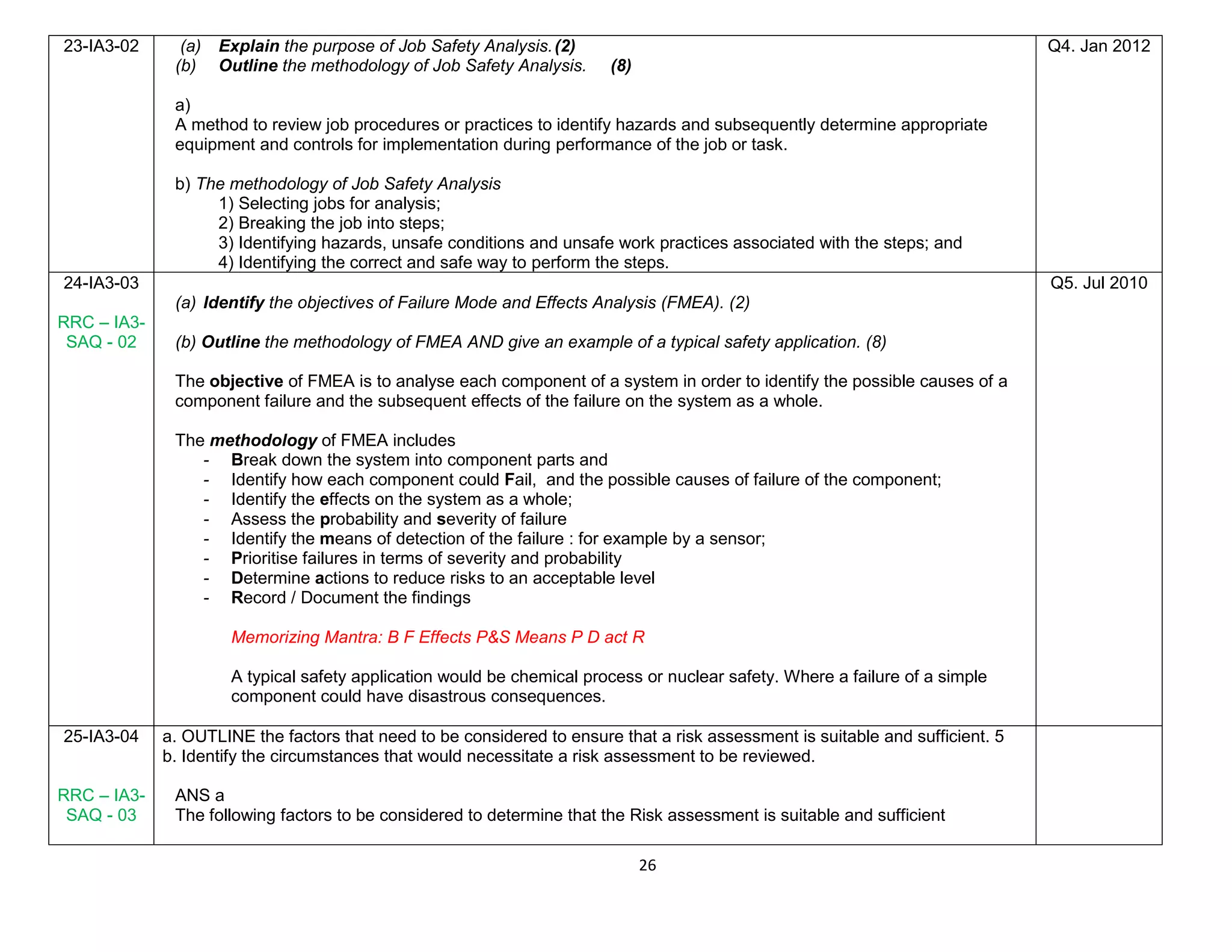 26
23-IA3-02 (a) Explain the purpose of Job Safety Analysis.(2)
(b) Outline the methodology of Job Safety Analysis. (8)
a)
A method to review job procedures or practices to identify hazards and subsequently determine appropriate
equipment and controls for implementation during performance of the job or task.
b) The methodology of Job Safety Analysis
1) Selecting jobs for analysis;
2) Breaking the job into steps;
3) Identifying hazards, unsafe conditions and unsafe work practices associated with the steps; and
4) Identifying the correct and safe way to perform the steps.
Q4. Jan 2012
24-IA3-03
RRC – IA3-
SAQ - 02
(a) Identify the objectives of Failure Mode and Effects Analysis (FMEA). (2)
(b) Outline the methodology of FMEA AND give an example of a typical safety application. (8)
The objective of FMEA is to analyse each component of a system in order to identify the possible causes of a
component failure and the subsequent effects of the failure on the system as a whole.
The methodology of FMEA includes
- Break down the system into component parts and
- Identify how each component could Fail, and the possible causes of failure of the component;
- Identify the effects on the system as a whole;
- Assess the probability and severity of failure
- Identify the means of detection of the failure : for example by a sensor;
- Prioritise failures in terms of severity and probability
- Determine actions to reduce risks to an acceptable level
- Record / Document the findings
Memorizing Mantra: B F Effects P&S Means P D act R
A typical safety application would be chemical process or nuclear safety. Where a failure of a simple
component could have disastrous consequences.
Q5. Jul 2010
25-IA3-04
RRC – IA3-
SAQ - 03
a. OUTLINE the factors that need to be considered to ensure that a risk assessment is suitable and sufficient. 5
b. Identify the circumstances that would necessitate a risk assessment to be reviewed.
ANS a
The following factors to be considered to determine that the Risk assessment is suitable and sufficient
 
