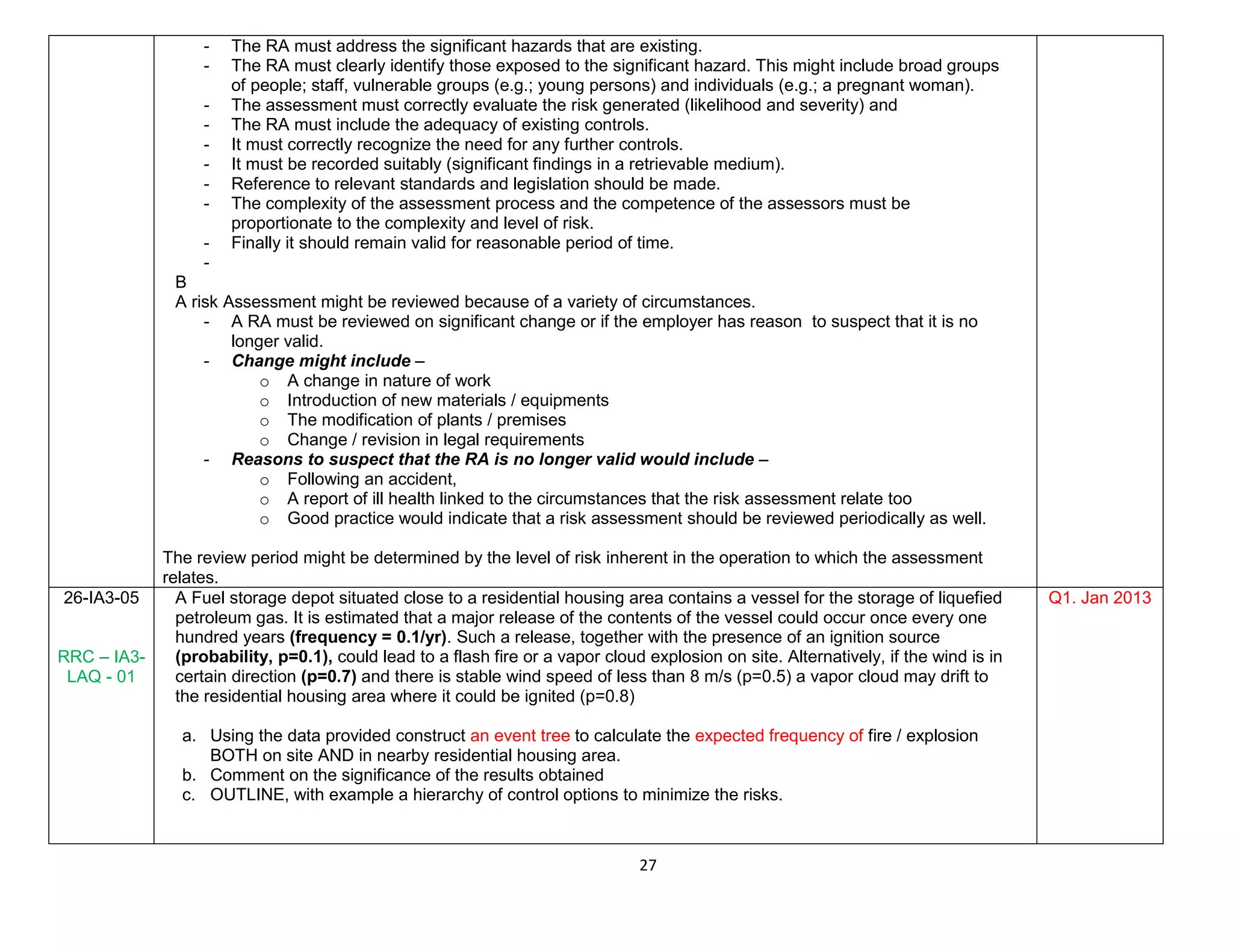 27
- The RA must address the significant hazards that are existing.
- The RA must clearly identify those exposed to the significant hazard. This might include broad groups
of people; staff, vulnerable groups (e.g.; young persons) and individuals (e.g.; a pregnant woman).
- The assessment must correctly evaluate the risk generated (likelihood and severity) and
- The RA must include the adequacy of existing controls.
- It must correctly recognize the need for any further controls.
- It must be recorded suitably (significant findings in a retrievable medium).
- Reference to relevant standards and legislation should be made.
- The complexity of the assessment process and the competence of the assessors must be
proportionate to the complexity and level of risk.
- Finally it should remain valid for reasonable period of time.
-
B
A risk Assessment might be reviewed because of a variety of circumstances.
- A RA must be reviewed on significant change or if the employer has reason to suspect that it is no
longer valid.
- Change might include –
o A change in nature of work
o Introduction of new materials / equipments
o The modification of plants / premises
o Change / revision in legal requirements
- Reasons to suspect that the RA is no longer valid would include –
o Following an accident,
o A report of ill health linked to the circumstances that the risk assessment relate too
o Good practice would indicate that a risk assessment should be reviewed periodically as well.
The review period might be determined by the level of risk inherent in the operation to which the assessment
relates.
26-IA3-05
RRC – IA3-
LAQ - 01
A Fuel storage depot situated close to a residential housing area contains a vessel for the storage of liquefied
petroleum gas. It is estimated that a major release of the contents of the vessel could occur once every one
hundred years (frequency = 0.1/yr). Such a release, together with the presence of an ignition source
(probability, p=0.1), could lead to a flash fire or a vapor cloud explosion on site. Alternatively, if the wind is in
certain direction (p=0.7) and there is stable wind speed of less than 8 m/s (p=0.5) a vapor cloud may drift to
the residential housing area where it could be ignited (p=0.8)
a. Using the data provided construct an event tree to calculate the expected frequency of fire / explosion
BOTH on site AND in nearby residential housing area.
b. Comment on the significance of the results obtained
c. OUTLINE, with example a hierarchy of control options to minimize the risks.
Q1. Jan 2013
 