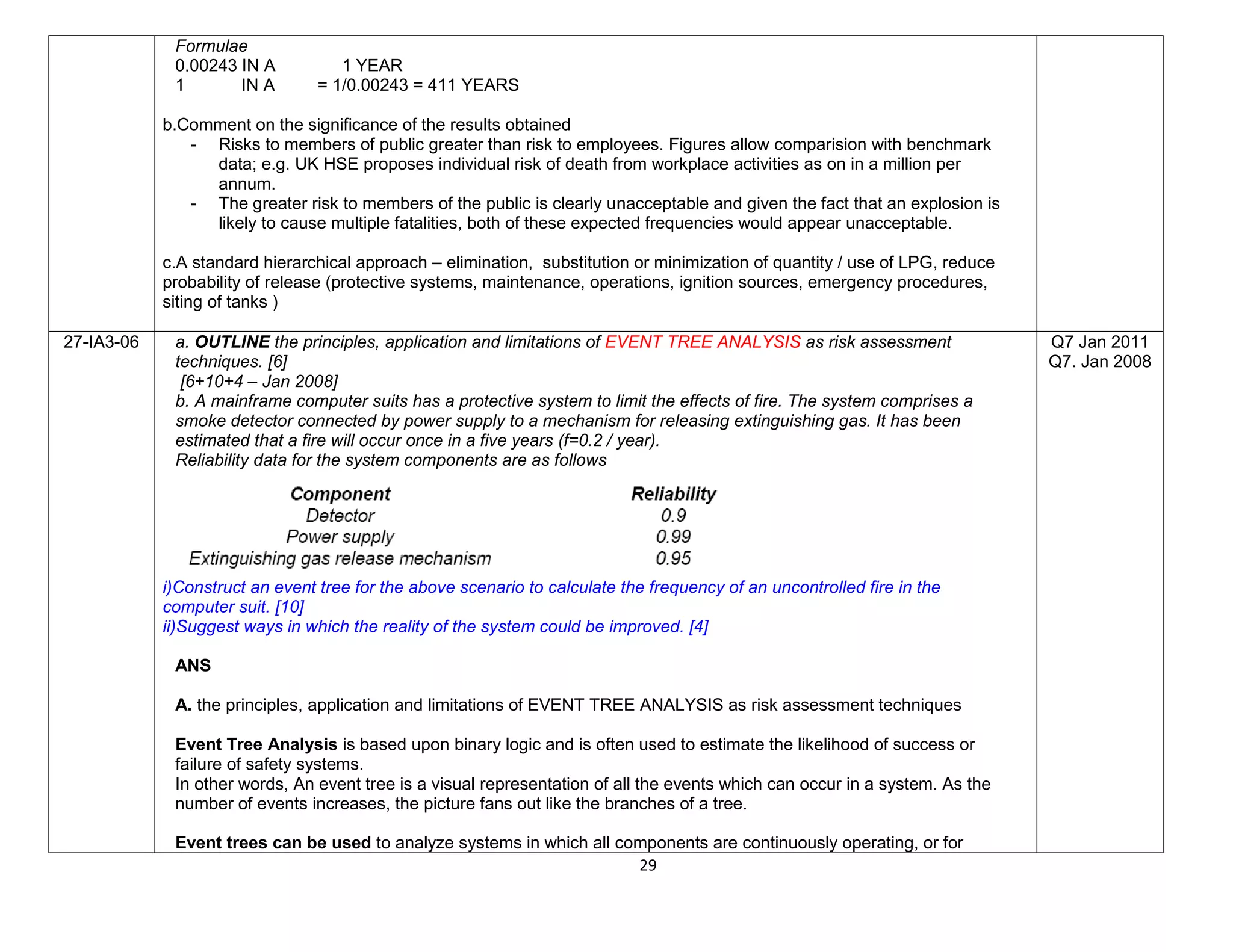 29
Formulae
0.00243 IN A 1 YEAR
1 IN A = 1/0.00243 = 411 YEARS
b.Comment on the significance of the results obtained
- Risks to members of public greater than risk to employees. Figures allow comparision with benchmark
data; e.g. UK HSE proposes individual risk of death from workplace activities as on in a million per
annum.
- The greater risk to members of the public is clearly unacceptable and given the fact that an explosion is
likely to cause multiple fatalities, both of these expected frequencies would appear unacceptable.
c.A standard hierarchical approach – elimination, substitution or minimization of quantity / use of LPG, reduce
probability of release (protective systems, maintenance, operations, ignition sources, emergency procedures,
siting of tanks )
27-IA3-06 a. OUTLINE the principles, application and limitations of EVENT TREE ANALYSIS as risk assessment
techniques. [6]
[6+10+4 – Jan 2008]
b. A mainframe computer suits has a protective system to limit the effects of fire. The system comprises a
smoke detector connected by power supply to a mechanism for releasing extinguishing gas. It has been
estimated that a fire will occur once in a five years (f=0.2 / year).
Reliability data for the system components are as follows
i)Construct an event tree for the above scenario to calculate the frequency of an uncontrolled fire in the
computer suit. [10]
ii)Suggest ways in which the reality of the system could be improved. [4]
ANS
A. the principles, application and limitations of EVENT TREE ANALYSIS as risk assessment techniques
Event Tree Analysis is based upon binary logic and is often used to estimate the likelihood of success or
failure of safety systems.
In other words, An event tree is a visual representation of all the events which can occur in a system. As the
number of events increases, the picture fans out like the branches of a tree.
Event trees can be used to analyze systems in which all components are continuously operating, or for
Q7 Jan 2011
Q7. Jan 2008
 
