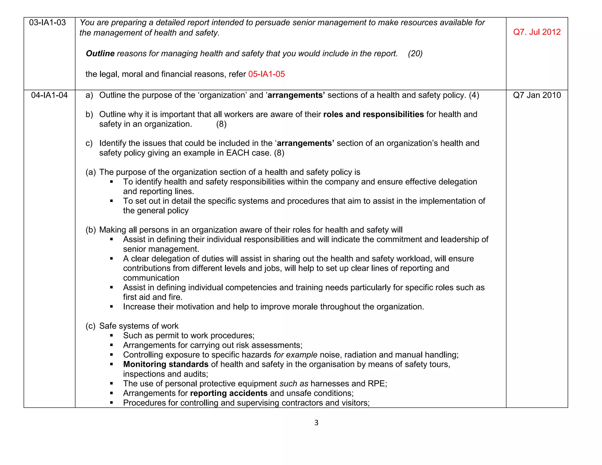 3
03-IA1-03 You are preparing a detailed report intended to persuade senior management to make resources available for
the management of health and safety.
Outline reasons for managing health and safety that you would include in the report. (20)
the legal, moral and financial reasons, refer 05-IA1-05
Q7. Jul 2012
04-IA1-04 a) Outline the purpose of the ‘organization’ and ‘arrangements’ sections of a health and safety policy. (4)
b) Outline why it is important that all workers are aware of their roles and responsibilities for health and
safety in an organization. (8)
c) Identify the issues that could be included in the ‘arrangements’ section of an organization’s health and
safety policy giving an example in EACH case. (8)
(a) The purpose of the organization section of a health and safety policy is
 To identify health and safety responsibilities within the company and ensure effective delegation
and reporting lines.
 To set out in detail the specific systems and procedures that aim to assist in the implementation of
the general policy
(b) Making all persons in an organization aware of their roles for health and safety will
 Assist in defining their individual responsibilities and will indicate the commitment and leadership of
senior management.
 A clear delegation of duties will assist in sharing out the health and safety workload, will ensure
contributions from different levels and jobs, will help to set up clear lines of reporting and
communication
 Assist in defining individual competencies and training needs particularly for specific roles such as
first aid and fire.
 Increase their motivation and help to improve morale throughout the organization.
(c) Safe systems of work
 Such as permit to work procedures;
 Arrangements for carrying out risk assessments;
 Controlling exposure to specific hazards for example noise, radiation and manual handling;
 Monitoring standards of health and safety in the organisation by means of safety tours,
inspections and audits;
 The use of personal protective equipment such as harnesses and RPE;
 Arrangements for reporting accidents and unsafe conditions;
 Procedures for controlling and supervising contractors and visitors;
Q7 Jan 2010
 