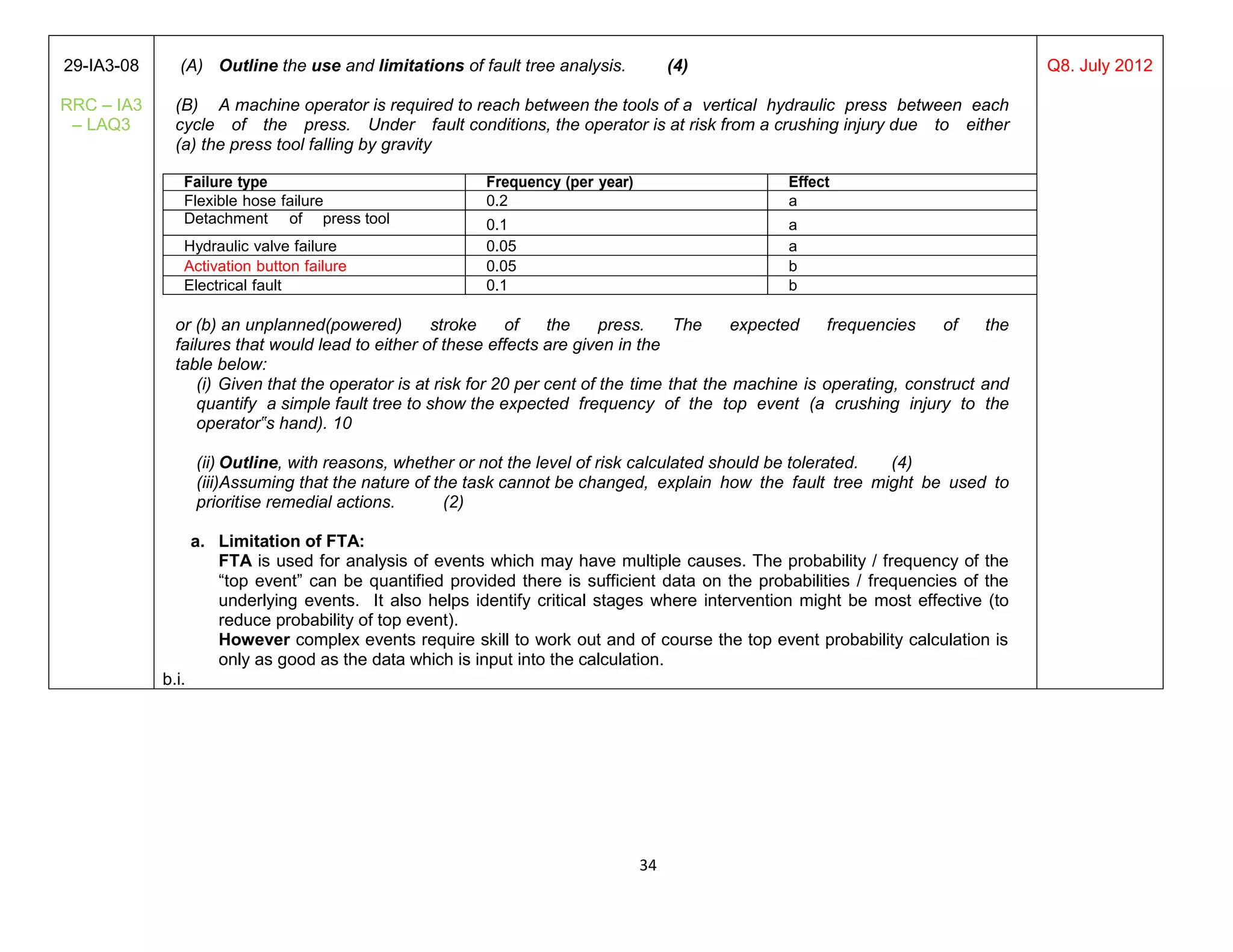 34
29-IA3-08
RRC – IA3
– LAQ3
(A) Outline the use and limitations of fault tree analysis. (4)
(B) A machine operator is required to reach between the tools of a vertical hydraulic press between each
cycle of the press. Under fault conditions, the operator is at risk from a crushing injury due to either
(a) the press tool falling by gravity
Failure type Frequency (per year) Effect
Flexible hose failure 0.2 a
Detachment of press tool 0.1 a
Hydraulic valve failure 0.05 a
Activation button failure 0.05 b
Electrical fault 0.1 b
or (b) an unplanned(powered) stroke of the press. The expected frequencies of the
failures that would lead to either of these effects are given in the
table below:
(i) Given that the operator is at risk for 20 per cent of the time that the machine is operating, construct and
quantify a simple fault tree to show the expected frequency of the top event (a crushing injury to the
operator‟s hand). 10
(ii) Outline, with reasons, whether or not the level of risk calculated should be tolerated. (4)
(iii)Assuming that the nature of the task cannot be changed, explain how the fault tree might be used to
prioritise remedial actions. (2)
a. Limitation of FTA:
FTA is used for analysis of events which may have multiple causes. The probability / frequency of the
“top event” can be quantified provided there is sufficient data on the probabilities / frequencies of the
underlying events. It also helps identify critical stages where intervention might be most effective (to
reduce probability of top event).
However complex events require skill to work out and of course the top event probability calculation is
only as good as the data which is input into the calculation.
b.i.
Q8. July 2012
 