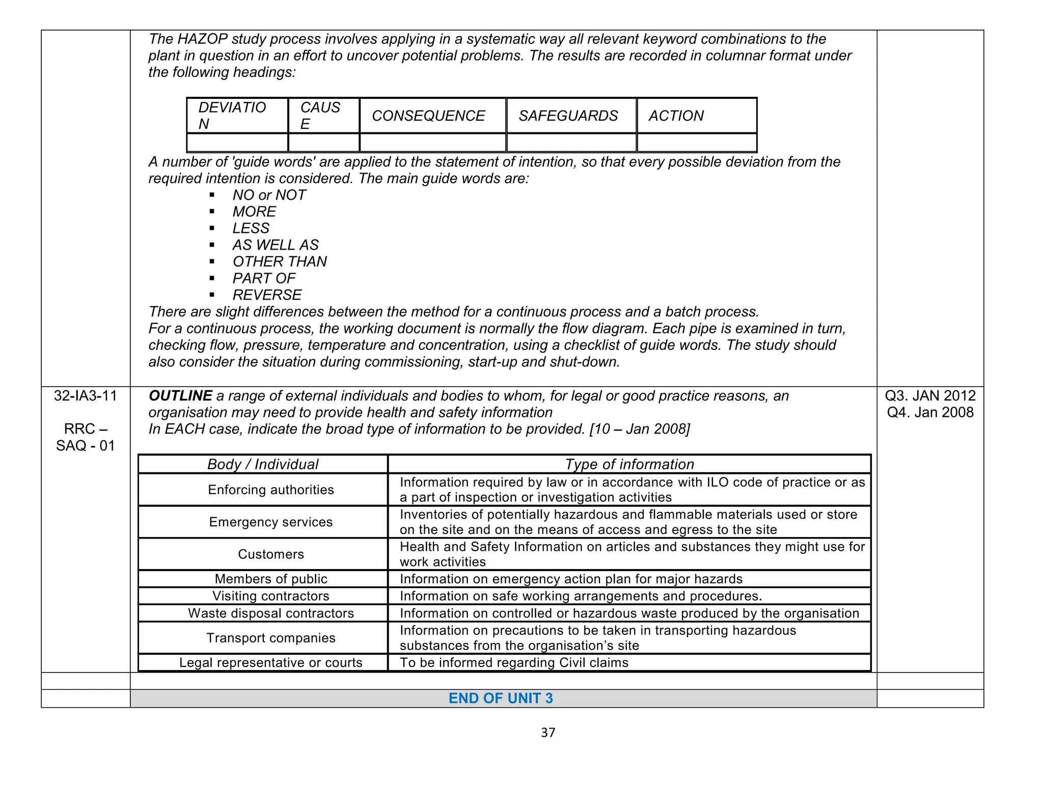 37
The HAZOP study process involves applying in a systematic way all relevant keyword combinations to the
plant in question in an effort to uncover potential problems. The results are recorded in columnar format under
the following headings:
DEVIATIO
N
CAUS
E
CONSEQUENCE SAFEGUARDS ACTION
A number of 'guide words' are applied to the statement of intention, so that every possible deviation from the
required intention is considered. The main guide words are:
 NO or NOT
 MORE
 LESS
 AS WELL AS
 OTHER THAN
 PART OF
 REVERSE
There are slight differences between the method for a continuous process and a batch process.
For a continuous process, the working document is normally the flow diagram. Each pipe is examined in turn,
checking flow, pressure, temperature and concentration, using a checklist of guide words. The study should
also consider the situation during commissioning, start-up and shut-down.
32-IA3-11
RRC –
SAQ - 01
OUTLINE a range of external individuals and bodies to whom, for legal or good practice reasons, an
organisation may need to provide health and safety information
In EACH case, indicate the broad type of information to be provided. [10 – Jan 2008]
Body / Individual Type of information
Enforcing authorities
Information required by law or in accordance with ILO code of practice or as
a part of inspection or investigation activities
Emergency services
Inventories of potentially hazardous and flammable materials used or store
on the site and on the means of access and egress to the site
Customers
Health and Safety Information on articles and substances they might use for
work activities
Members of public Information on emergency action plan for major hazards
Visiting contractors Information on safe working arrangements and procedures.
Waste disposal contractors Information on controlled or hazardous waste produced by the organisation
Transport companies
Information on precautions to be taken in transporting hazardous
substances from the organisation’s site
Legal representative or courts To be informed regarding Civil claims
Q3. JAN 2012
Q4. Jan 2008
END OF UNIT 3
 