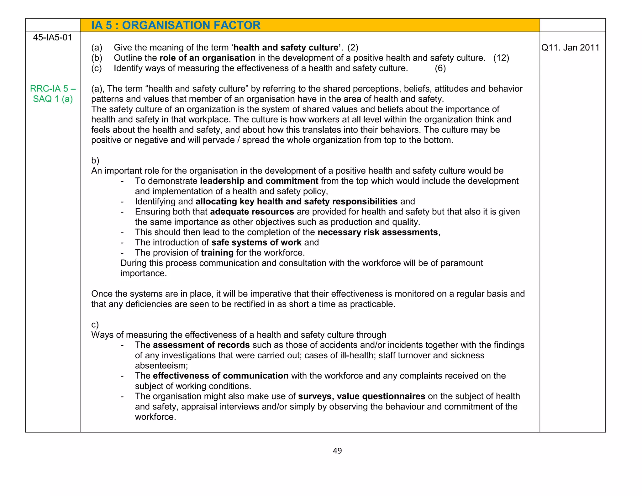 49
IA 5 : ORGANISATION FACTOR
45-IA5-01
RRC-IA 5 –
SAQ 1 (a)
(a) Give the meaning of the term ‘health and safety culture’. (2)
(b) Outline the role of an organisation in the development of a positive health and safety culture. (12)
(c) Identify ways of measuring the effectiveness of a health and safety culture. (6)
(a), The term “health and safety culture” by referring to the shared perceptions, beliefs, attitudes and behavior
patterns and values that member of an organisation have in the area of health and safety.
The safety culture of an organization is the system of shared values and beliefs about the importance of
health and safety in that workplace. The culture is how workers at all level within the organization think and
feels about the health and safety, and about how this translates into their behaviors. The culture may be
positive or negative and will pervade / spread the whole organization from top to the bottom.
b)
An important role for the organisation in the development of a positive health and safety culture would be
- To demonstrate leadership and commitment from the top which would include the development
and implementation of a health and safety policy,
- Identifying and allocating key health and safety responsibilities and
- Ensuring both that adequate resources are provided for health and safety but that also it is given
the same importance as other objectives such as production and quality.
- This should then lead to the completion of the necessary risk assessments,
- The introduction of safe systems of work and
- The provision of training for the workforce.
During this process communication and consultation with the workforce will be of paramount
importance.
Once the systems are in place, it will be imperative that their effectiveness is monitored on a regular basis and
that any deficiencies are seen to be rectified in as short a time as practicable.
c)
Ways of measuring the effectiveness of a health and safety culture through
- The assessment of records such as those of accidents and/or incidents together with the findings
of any investigations that were carried out; cases of ill-health; staff turnover and sickness
absenteeism;
- The effectiveness of communication with the workforce and any complaints received on the
subject of working conditions.
- The organisation might also make use of surveys, value questionnaires on the subject of health
and safety, appraisal interviews and/or simply by observing the behaviour and commitment of the
workforce.
Q11. Jan 2011
 