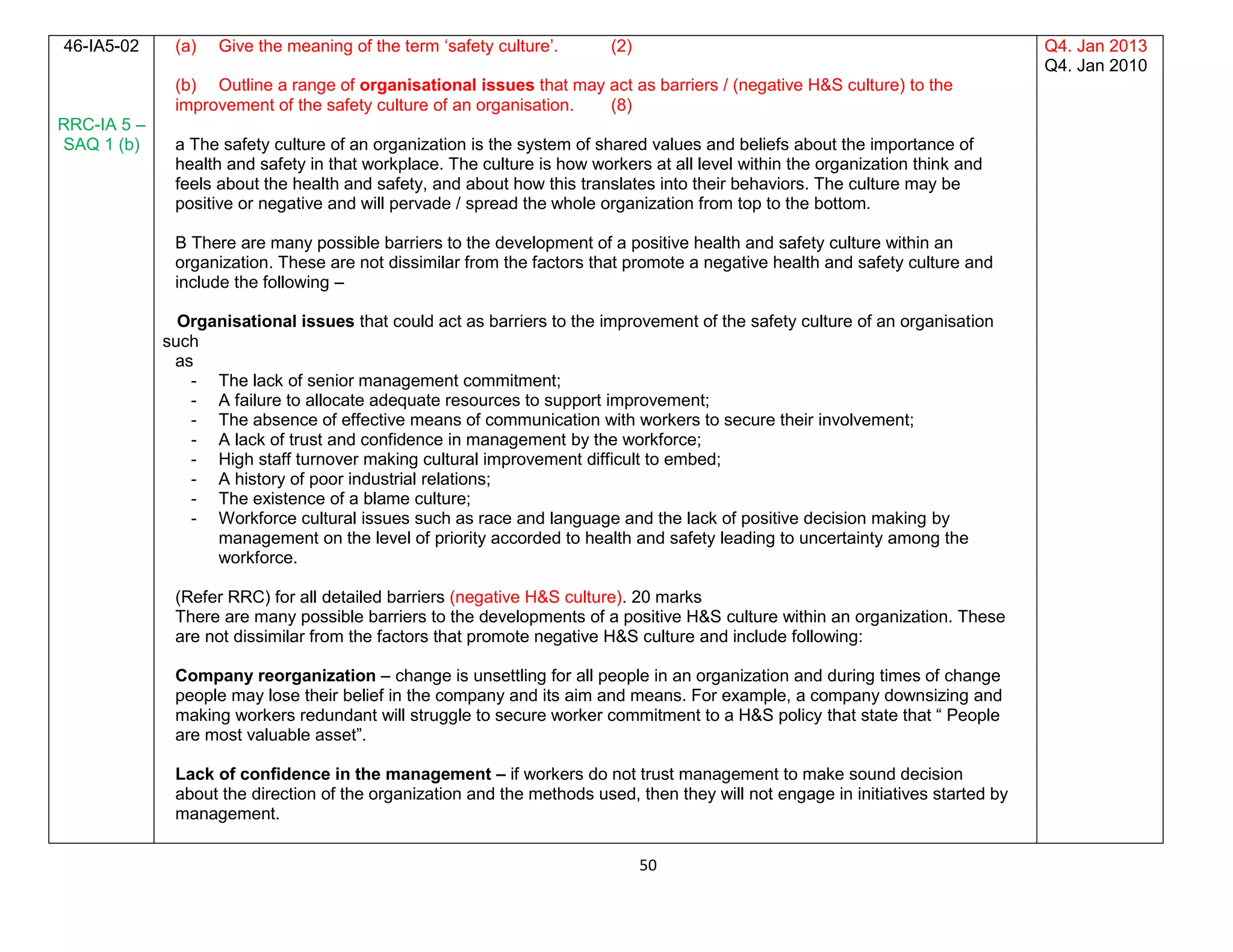 50
46-IA5-02
RRC-IA 5 –
SAQ 1 (b)
(a) Give the meaning of the term ‘safety culture’. (2)
(b) Outline a range of organisational issues that may act as barriers / (negative H&S culture) to the
improvement of the safety culture of an organisation. (8)
a The safety culture of an organization is the system of shared values and beliefs about the importance of
health and safety in that workplace. The culture is how workers at all level within the organization think and
feels about the health and safety, and about how this translates into their behaviors. The culture may be
positive or negative and will pervade / spread the whole organization from top to the bottom.
B There are many possible barriers to the development of a positive health and safety culture within an
organization. These are not dissimilar from the factors that promote a negative health and safety culture and
include the following –
Organisational issues that could act as barriers to the improvement of the safety culture of an organisation
such
as
- The lack of senior management commitment;
- A failure to allocate adequate resources to support improvement;
- The absence of effective means of communication with workers to secure their involvement;
- A lack of trust and confidence in management by the workforce;
- High staff turnover making cultural improvement difficult to embed;
- A history of poor industrial relations;
- The existence of a blame culture;
- Workforce cultural issues such as race and language and the lack of positive decision making by
management on the level of priority accorded to health and safety leading to uncertainty among the
workforce.
(Refer RRC) for all detailed barriers (negative H&S culture). 20 marks
There are many possible barriers to the developments of a positive H&S culture within an organization. These
are not dissimilar from the factors that promote negative H&S culture and include following:
Company reorganization – change is unsettling for all people in an organization and during times of change
people may lose their belief in the company and its aim and means. For example, a company downsizing and
making workers redundant will struggle to secure worker commitment to a H&S policy that state that “ People
are most valuable asset”.
Lack of confidence in the management – if workers do not trust management to make sound decision
about the direction of the organization and the methods used, then they will not engage in initiatives started by
management.
Q4. Jan 2013
Q4. Jan 2010
 