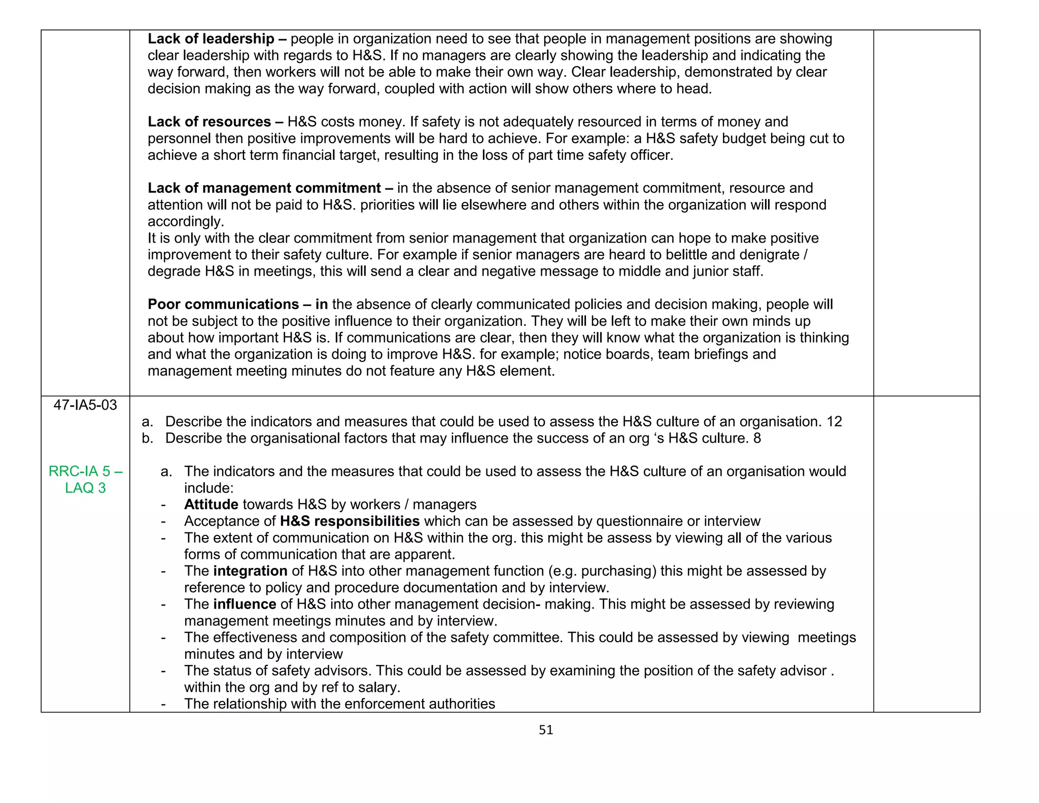 51
Lack of leadership – people in organization need to see that people in management positions are showing
clear leadership with regards to H&S. If no managers are clearly showing the leadership and indicating the
way forward, then workers will not be able to make their own way. Clear leadership, demonstrated by clear
decision making as the way forward, coupled with action will show others where to head.
Lack of resources – H&S costs money. If safety is not adequately resourced in terms of money and
personnel then positive improvements will be hard to achieve. For example: a H&S safety budget being cut to
achieve a short term financial target, resulting in the loss of part time safety officer.
Lack of management commitment – in the absence of senior management commitment, resource and
attention will not be paid to H&S. priorities will lie elsewhere and others within the organization will respond
accordingly.
It is only with the clear commitment from senior management that organization can hope to make positive
improvement to their safety culture. For example if senior managers are heard to belittle and denigrate /
degrade H&S in meetings, this will send a clear and negative message to middle and junior staff.
Poor communications – in the absence of clearly communicated policies and decision making, people will
not be subject to the positive influence to their organization. They will be left to make their own minds up
about how important H&S is. If communications are clear, then they will know what the organization is thinking
and what the organization is doing to improve H&S. for example; notice boards, team briefings and
management meeting minutes do not feature any H&S element.
47-IA5-03
RRC-IA 5 –
LAQ 3
a. Describe the indicators and measures that could be used to assess the H&S culture of an organisation. 12
b. Describe the organisational factors that may influence the success of an org ‘s H&S culture. 8
a. The indicators and the measures that could be used to assess the H&S culture of an organisation would
include:
- Attitude towards H&S by workers / managers
- Acceptance of H&S responsibilities which can be assessed by questionnaire or interview
- The extent of communication on H&S within the org. this might be assess by viewing all of the various
forms of communication that are apparent.
- The integration of H&S into other management function (e.g. purchasing) this might be assessed by
reference to policy and procedure documentation and by interview.
- The influence of H&S into other management decision- making. This might be assessed by reviewing
management meetings minutes and by interview.
- The effectiveness and composition of the safety committee. This could be assessed by viewing meetings
minutes and by interview
- The status of safety advisors. This could be assessed by examining the position of the safety advisor .
within the org and by ref to salary.
- The relationship with the enforcement authorities
 