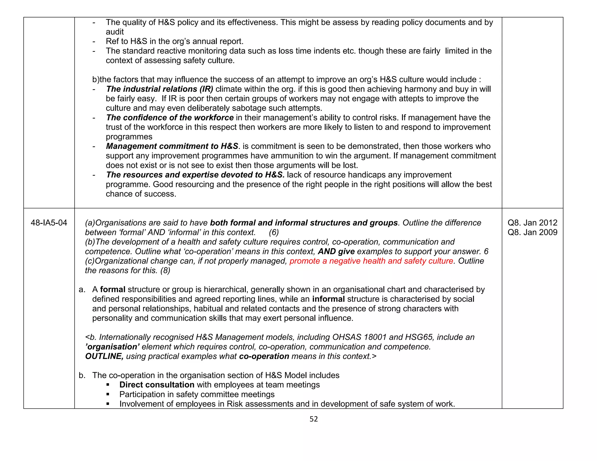52
- The quality of H&S policy and its effectiveness. This might be assess by reading policy documents and by
audit
- Ref to H&S in the org’s annual report.
- The standard reactive monitoring data such as loss time indents etc. though these are fairly limited in the
context of assessing safety culture.
b)the factors that may influence the success of an attempt to improve an org’s H&S culture would include :
- The industrial relations (IR) climate within the org. if this is good then achieving harmony and buy in will
be fairly easy. If IR is poor then certain groups of workers may not engage with attepts to improve the
culture and may even deliberately sabotage such attempts.
- The confidence of the workforce in their management’s ability to control risks. If management have the
trust of the workforce in this respect then workers are more likely to listen to and respond to improvement
programmes
- Management commitment to H&S. is commitment is seen to be demonstrated, then those workers who
support any improvement programmes have ammunition to win the argument. If management commitment
does not exist or is not see to exist then those arguments will be lost.
- The resources and expertise devoted to H&S. lack of resource handicaps any improvement
programme. Good resourcing and the presence of the right people in the right positions will allow the best
chance of success.
48-IA5-04 (a)Organisations are said to have both formal and informal structures and groups. Outline the difference
between ‘formal’ AND ‘informal’ in this context. (6)
(b)The development of a health and safety culture requires control, co-operation, communication and
competence. Outline what ‘co-operation’ means in this context, AND give examples to support your answer. 6
(c)Organizational change can, if not properly managed, promote a negative health and safety culture. Outline
the reasons for this. (8)
a. A formal structure or group is hierarchical, generally shown in an organisational chart and characterised by
defined responsibilities and agreed reporting lines, while an informal structure is characterised by social
and personal relationships, habitual and related contacts and the presence of strong characters with
personality and communication skills that may exert personal influence.
<b. Internationally recognised H&S Management models, including OHSAS 18001 and HSG65, include an
’organisation’ element which requires control, co-operation, communication and competence.
OUTLINE, using practical examples what co-operation means in this context.>
b. The co-operation in the organisation section of H&S Model includes
 Direct consultation with employees at team meetings
 Participation in safety committee meetings
 Involvement of employees in Risk assessments and in development of safe system of work.
Q8. Jan 2012
Q8. Jan 2009
 