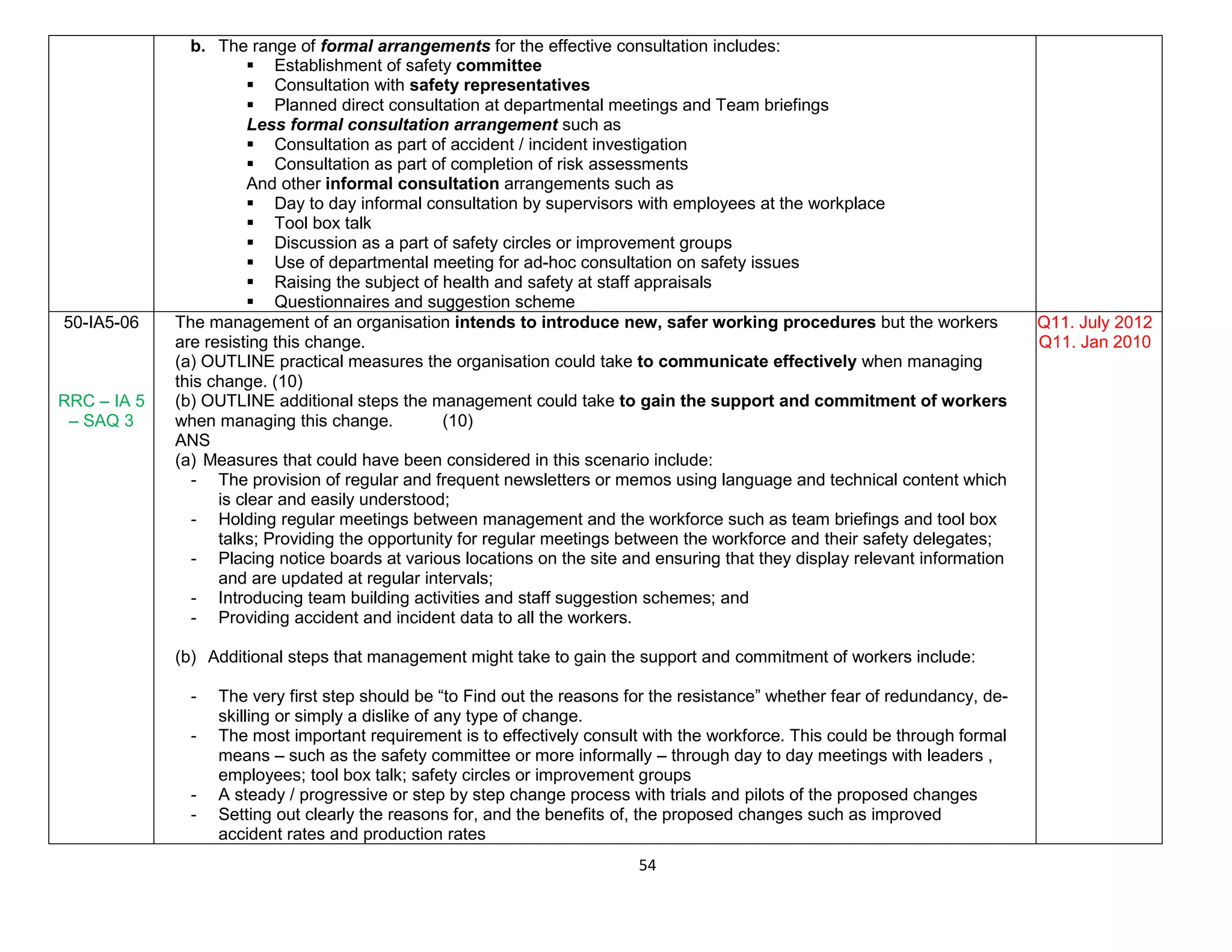 54
b. The range of formal arrangements for the effective consultation includes:
 Establishment of safety committee
 Consultation with safety representatives
 Planned direct consultation at departmental meetings and Team briefings
Less formal consultation arrangement such as
 Consultation as part of accident / incident investigation
 Consultation as part of completion of risk assessments
And other informal consultation arrangements such as
 Day to day informal consultation by supervisors with employees at the workplace
 Tool box talk
 Discussion as a part of safety circles or improvement groups
 Use of departmental meeting for ad-hoc consultation on safety issues
 Raising the subject of health and safety at staff appraisals
 Questionnaires and suggestion scheme
50-IA5-06
RRC – IA 5
– SAQ 3
The management of an organisation intends to introduce new, safer working procedures but the workers
are resisting this change.
(a) OUTLINE practical measures the organisation could take to communicate effectively when managing
this change. (10)
(b) OUTLINE additional steps the management could take to gain the support and commitment of workers
when managing this change. (10)
ANS
(a) Measures that could have been considered in this scenario include:
- The provision of regular and frequent newsletters or memos using language and technical content which
is clear and easily understood;
- Holding regular meetings between management and the workforce such as team briefings and tool box
talks; Providing the opportunity for regular meetings between the workforce and their safety delegates;
- Placing notice boards at various locations on the site and ensuring that they display relevant information
and are updated at regular intervals;
- Introducing team building activities and staff suggestion schemes; and
- Providing accident and incident data to all the workers.
(b) Additional steps that management might take to gain the support and commitment of workers include:
- The very first step should be “to Find out the reasons for the resistance” whether fear of redundancy, de-
skilling or simply a dislike of any type of change.
- The most important requirement is to effectively consult with the workforce. This could be through formal
means – such as the safety committee or more informally – through day to day meetings with leaders ,
employees; tool box talk; safety circles or improvement groups
- A steady / progressive or step by step change process with trials and pilots of the proposed changes
- Setting out clearly the reasons for, and the benefits of, the proposed changes such as improved
accident rates and production rates
Q11. July 2012
Q11. Jan 2010
 